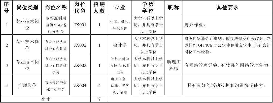 关于东莞的事业单位有哪些资料的信息