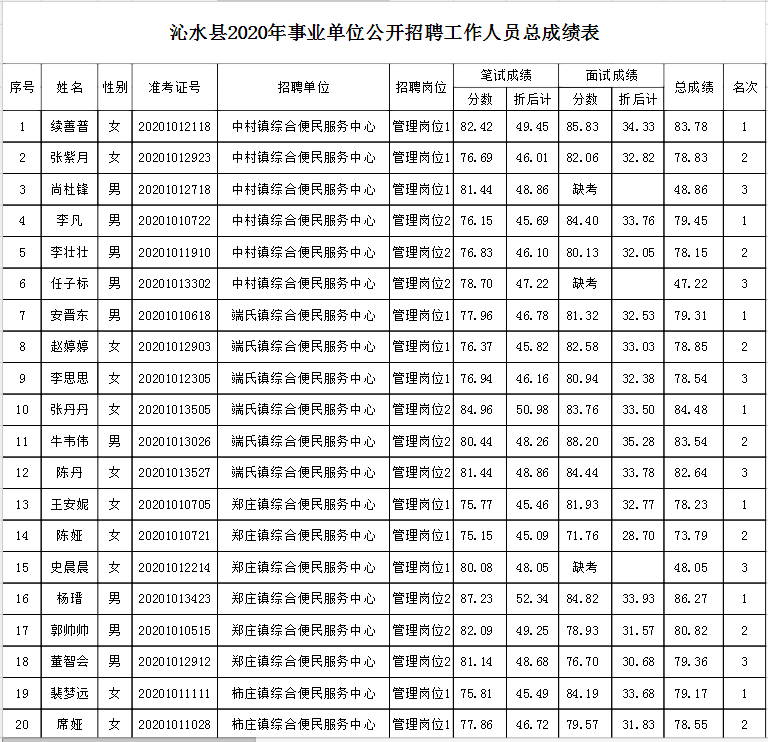 沁水县事业单位信息(沁水事业单位招聘公示)