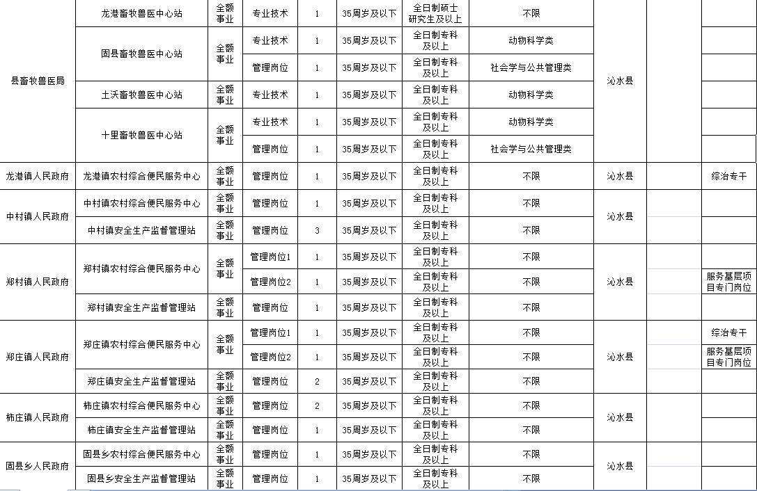 沁水县事业单位信息(沁水事业单位招聘公示)