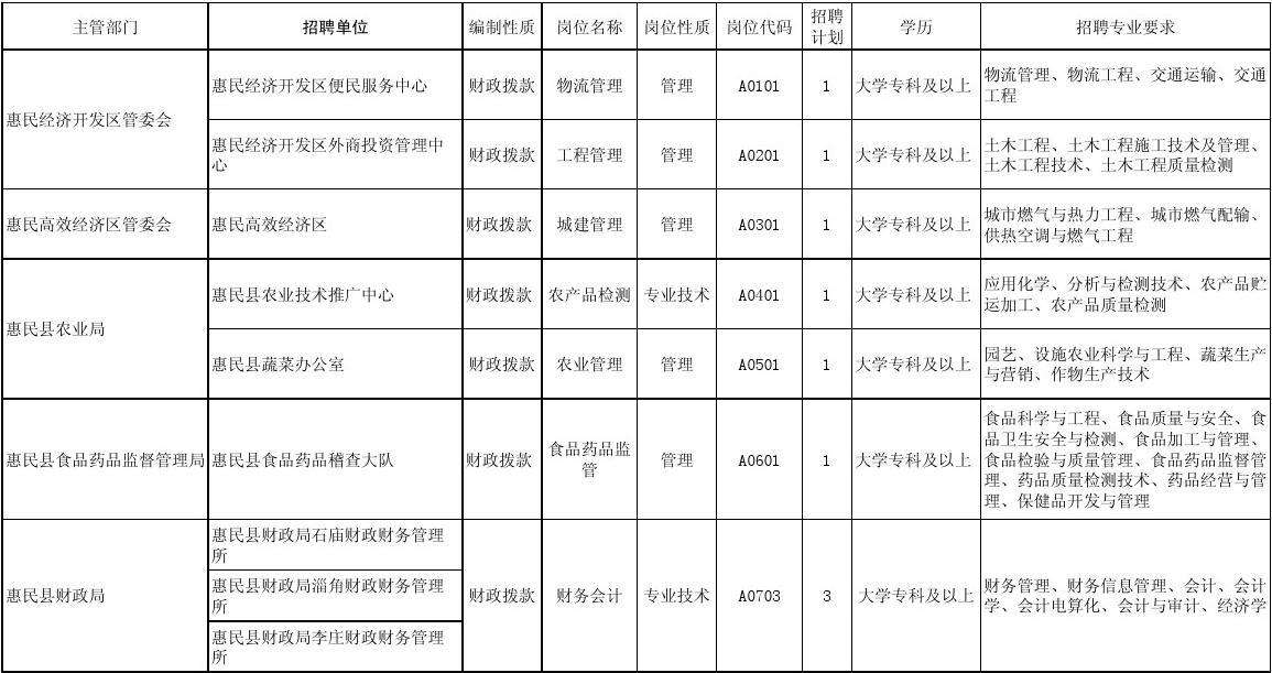 滨州事业单位招聘需要的材料的简单介绍