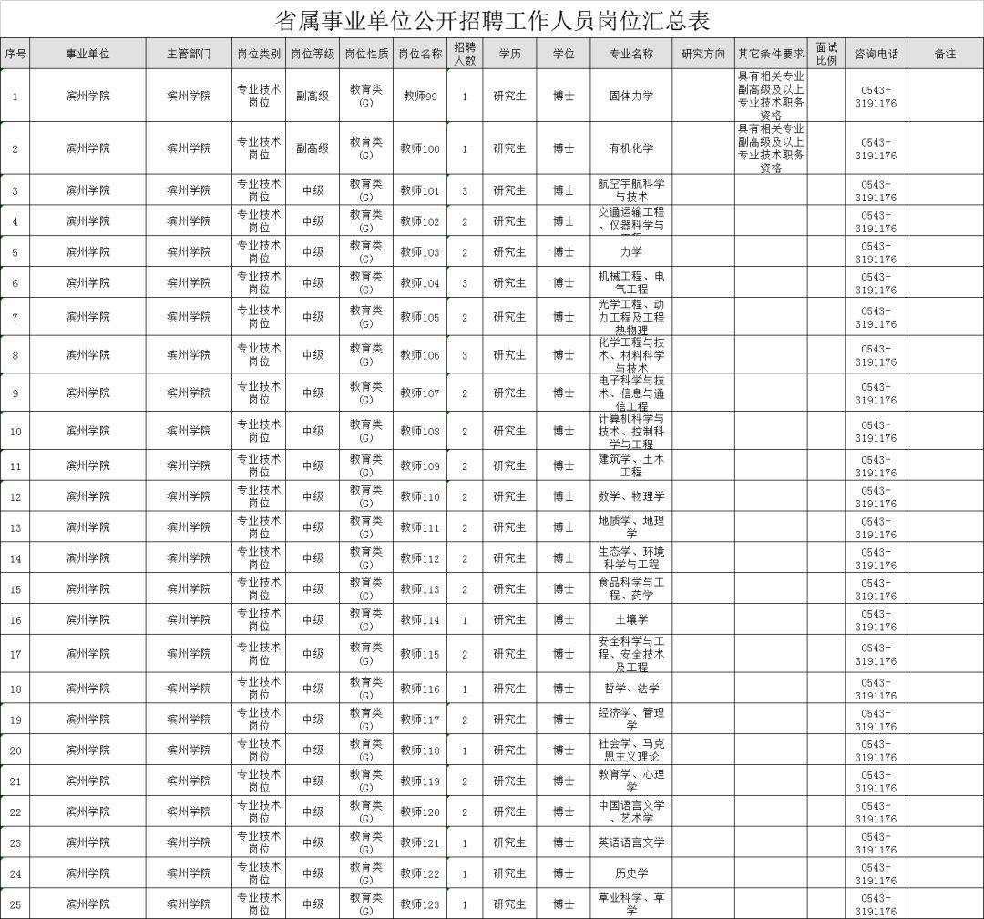 滨州事业单位招聘需要的材料的简单介绍