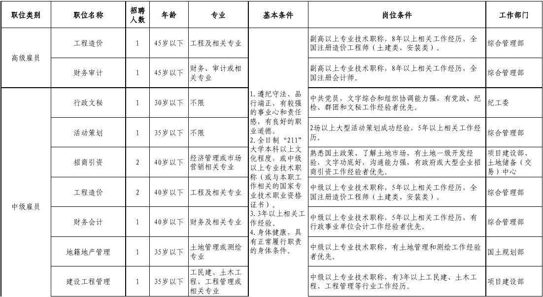 2018嘉祥县事业单位职位表的简单介绍