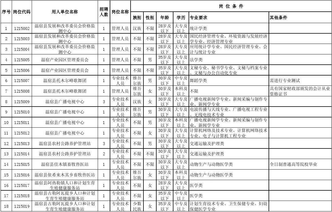 2018嘉祥县事业单位职位表的简单介绍