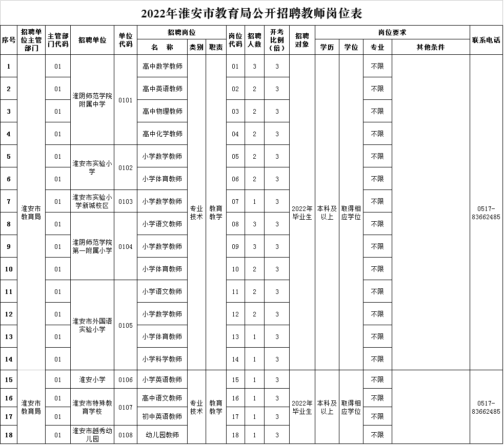 淮安事业单位分数(淮安事业编报名入口)