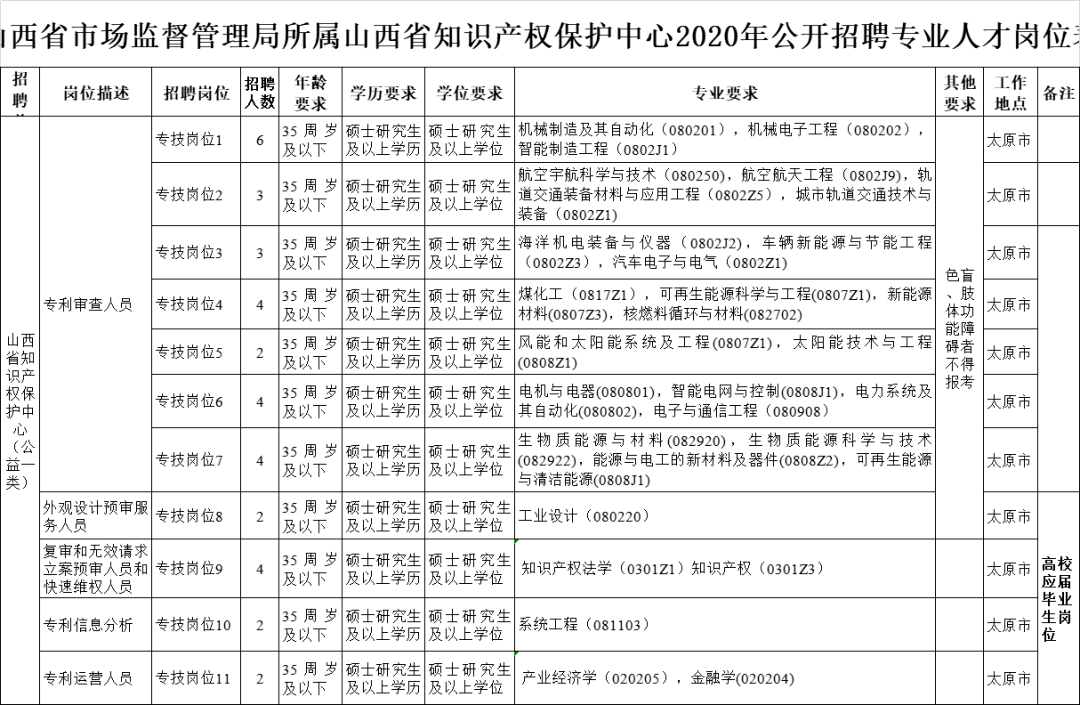 事业单位专技岗好考吗的简单介绍