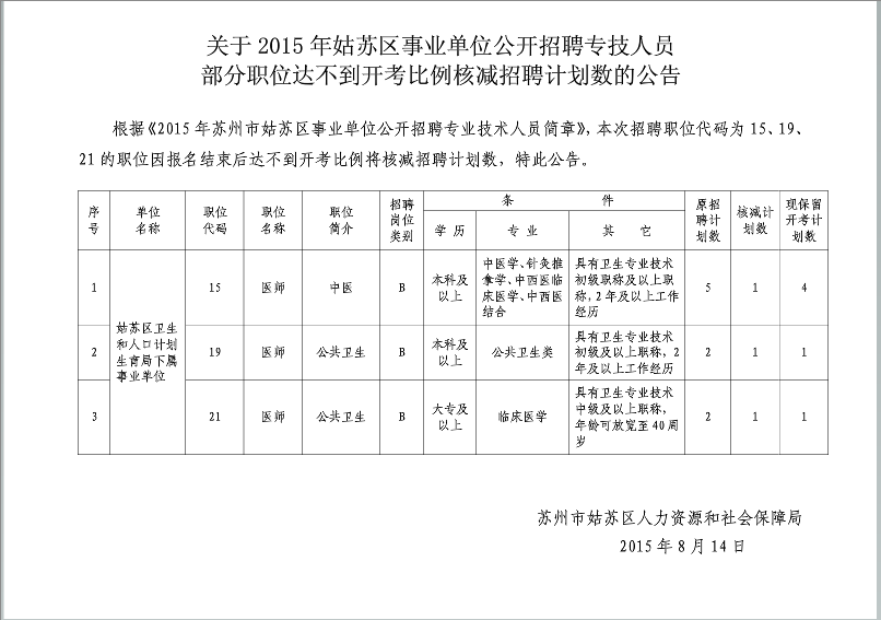 事业单位专技岗好考吗的简单介绍