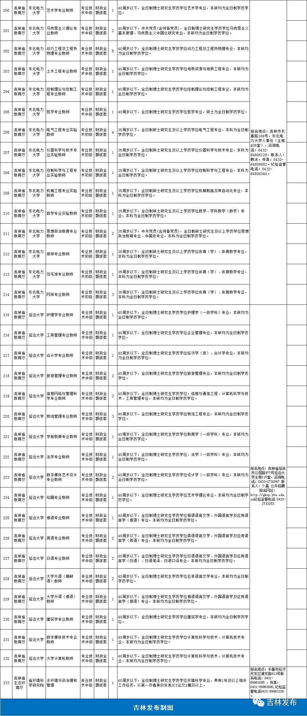 吉林省事业单位聘用人员的简单介绍