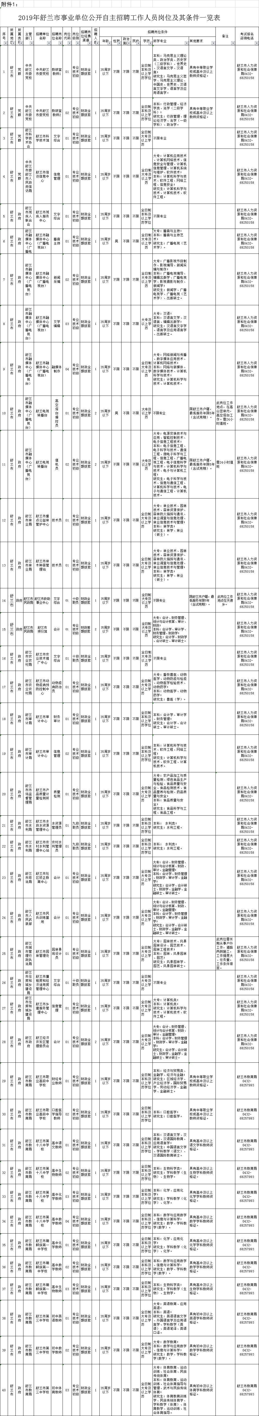 吉林省事业单位聘用人员的简单介绍