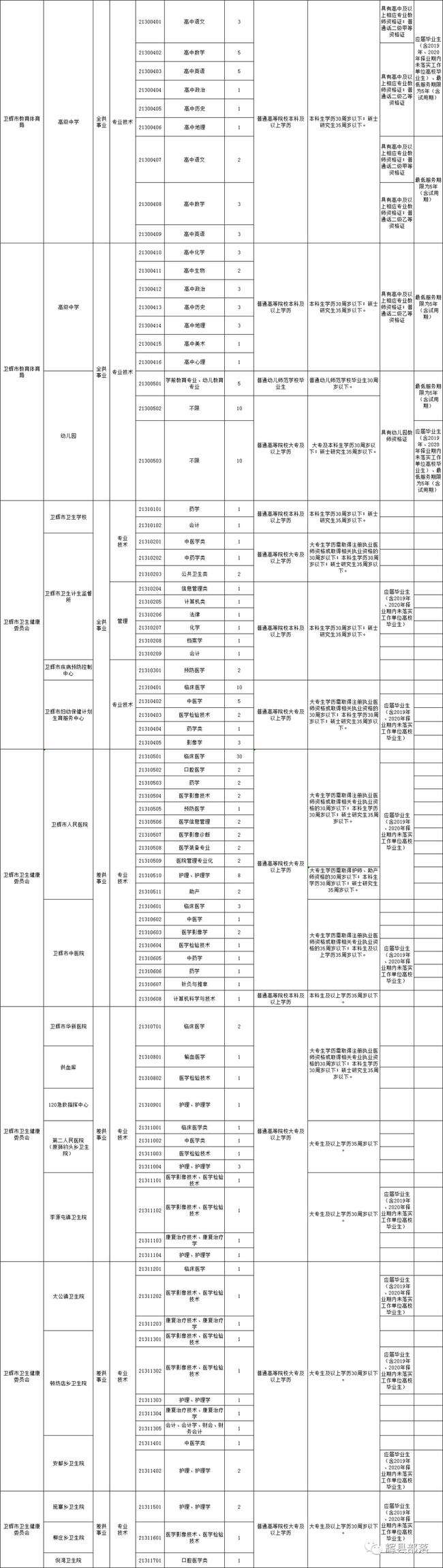 2016卫辉事业单位面试的简单介绍