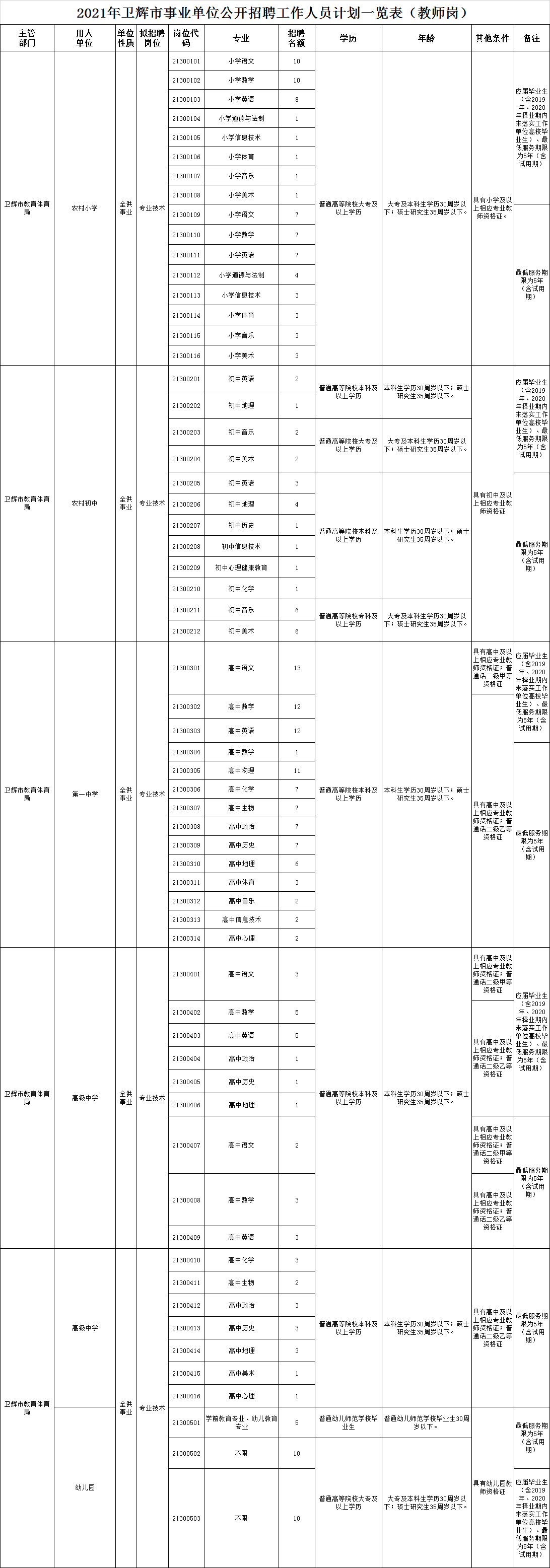 2016卫辉事业单位面试的简单介绍