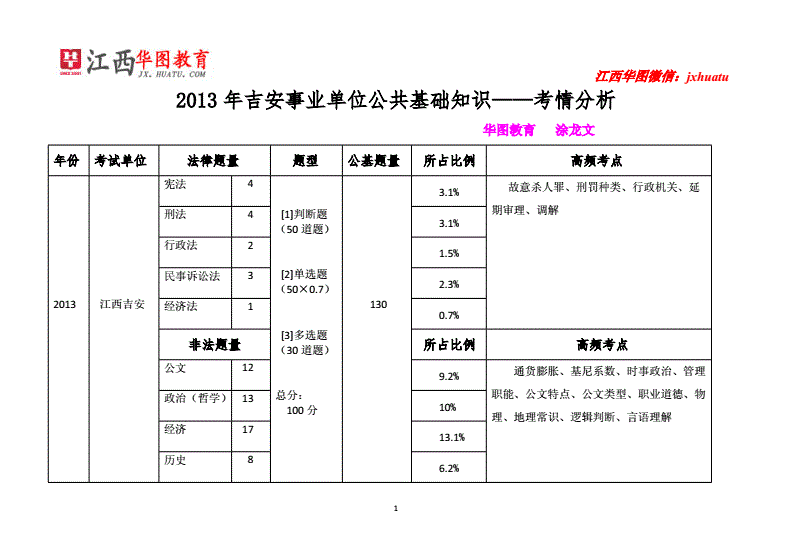 关于吉安市的事业单位考试时间的信息