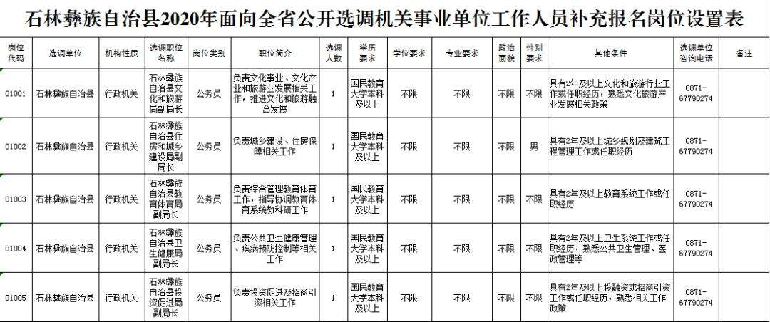 湖南事业单位公开选调(2021湖南省遴选职位)