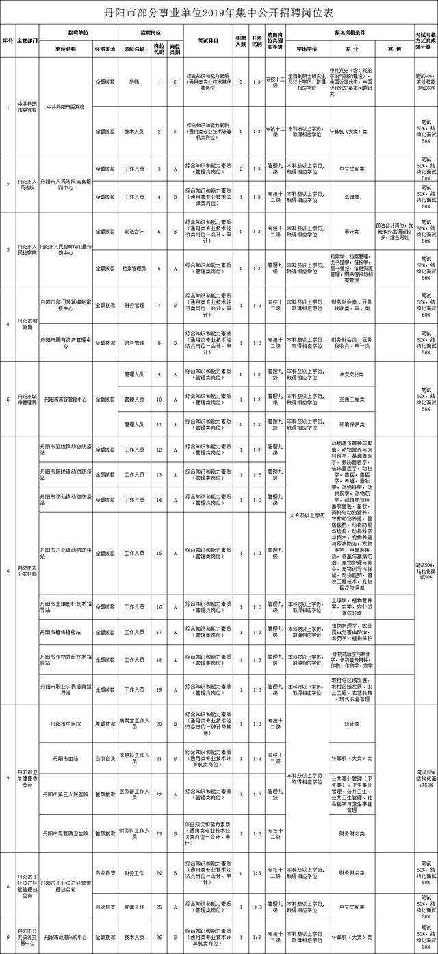 镇江2016事业单位招聘(2021年镇江市事业单位招聘)