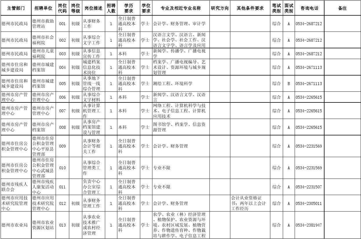湘乡事业单位招聘司机招聘信息(2021年澧县司机招聘最新信息)