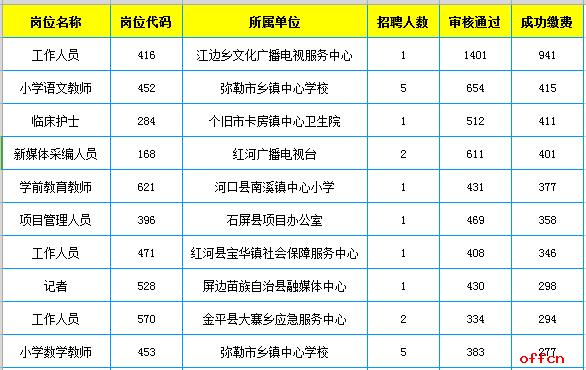 弥勒市事业单位2018(弥勒事业单位招聘2022)