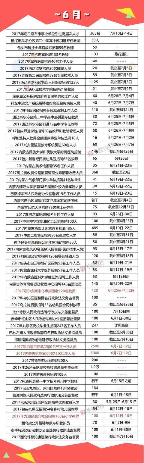 2018年事业单位报考时间表(2018年事业单位薪级工资对照表)