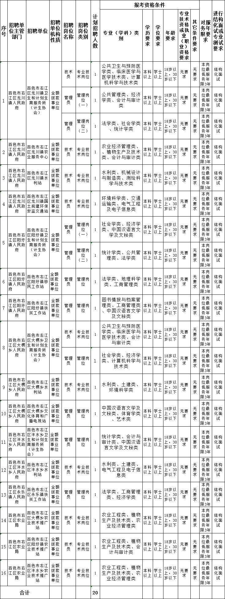 百色事业单位招聘网官网的简单介绍