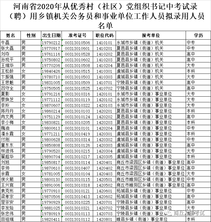 关于从乡镇事业单位工作人员中招录的信息