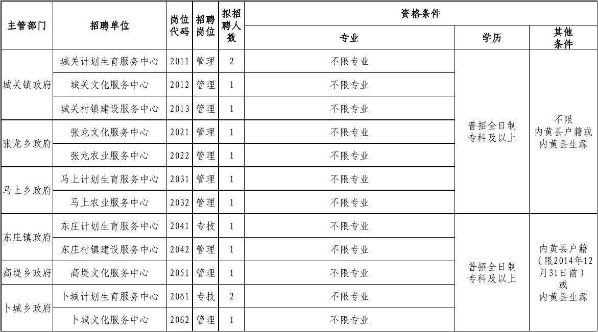 关于从乡镇事业单位工作人员中招录的信息