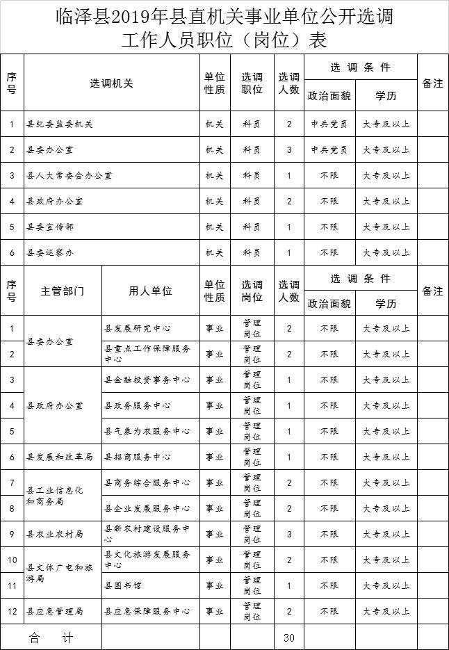 北仑区事业单位公开选调(北仑区机关工作人员公示窗口)