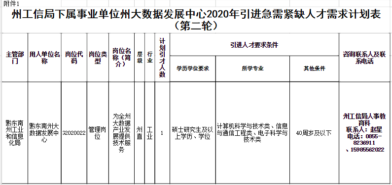 关于兰州市事业单位引进急需紧缺人才报名登记表的信息