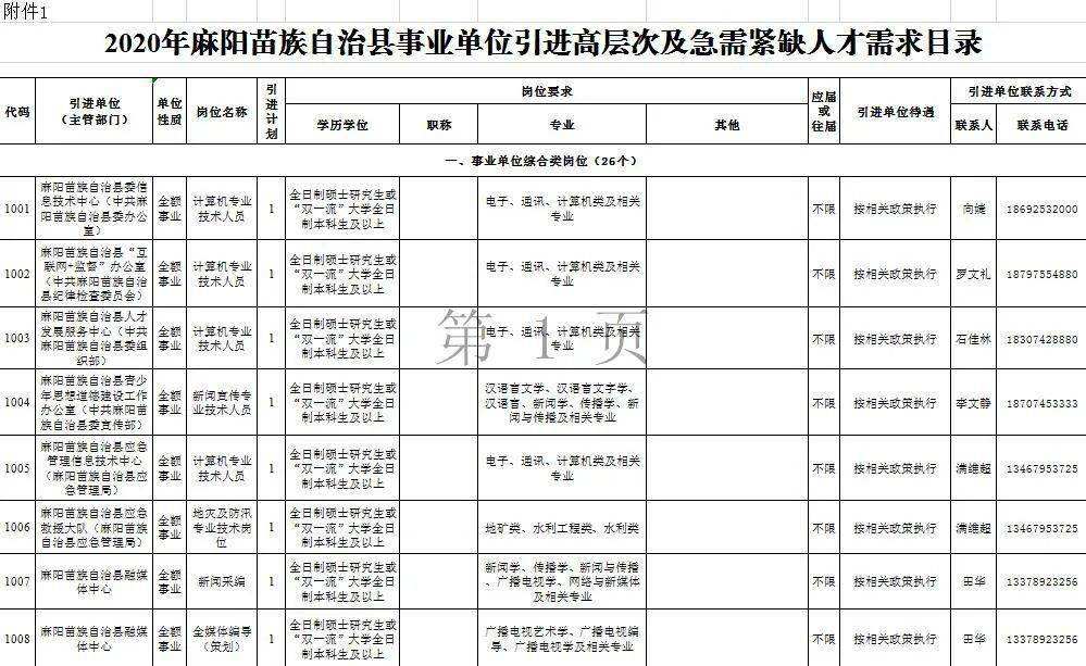 关于兰州市事业单位引进急需紧缺人才报名登记表的信息