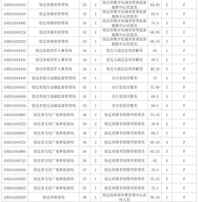 关于三河市机关事业单位招聘信息的信息