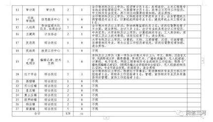 关于三河市机关事业单位招聘信息的信息
