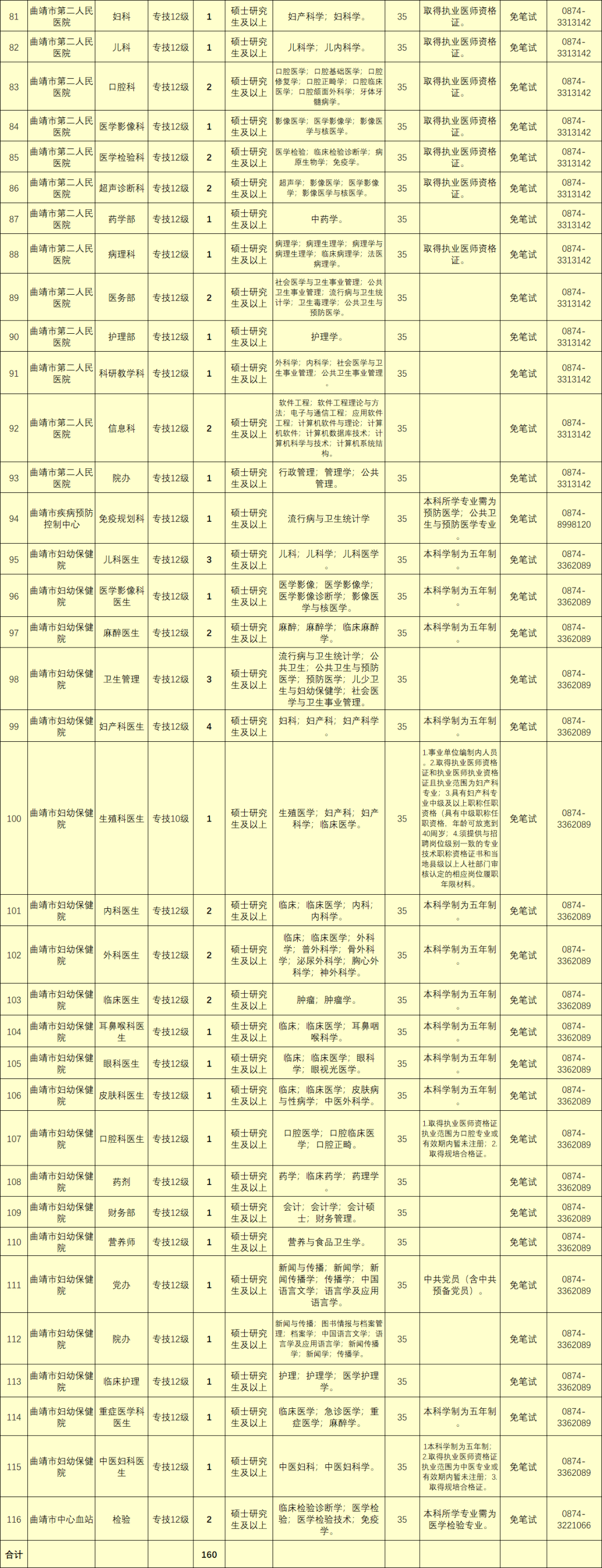 2018年云南事业单位职位表(德宏事业单位招聘2021岗位表)