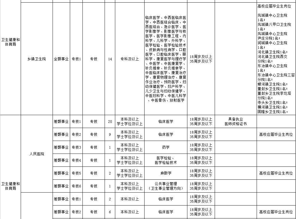 阳城2017事业单位招聘(阳城县政府网站事业单位招聘名单)