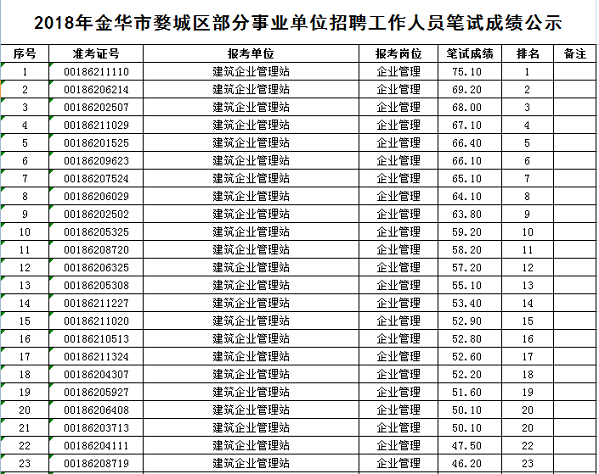 关于2018南平事业单位招聘网的信息
