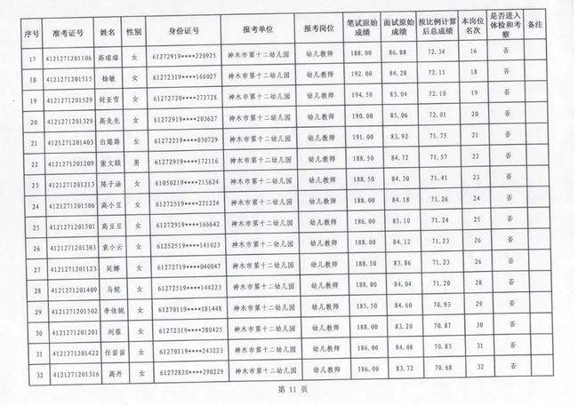 往年榆林市事业单位(榆林事业单位工资大概多少)
