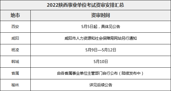 往年榆林市事业单位(榆林事业单位工资大概多少)