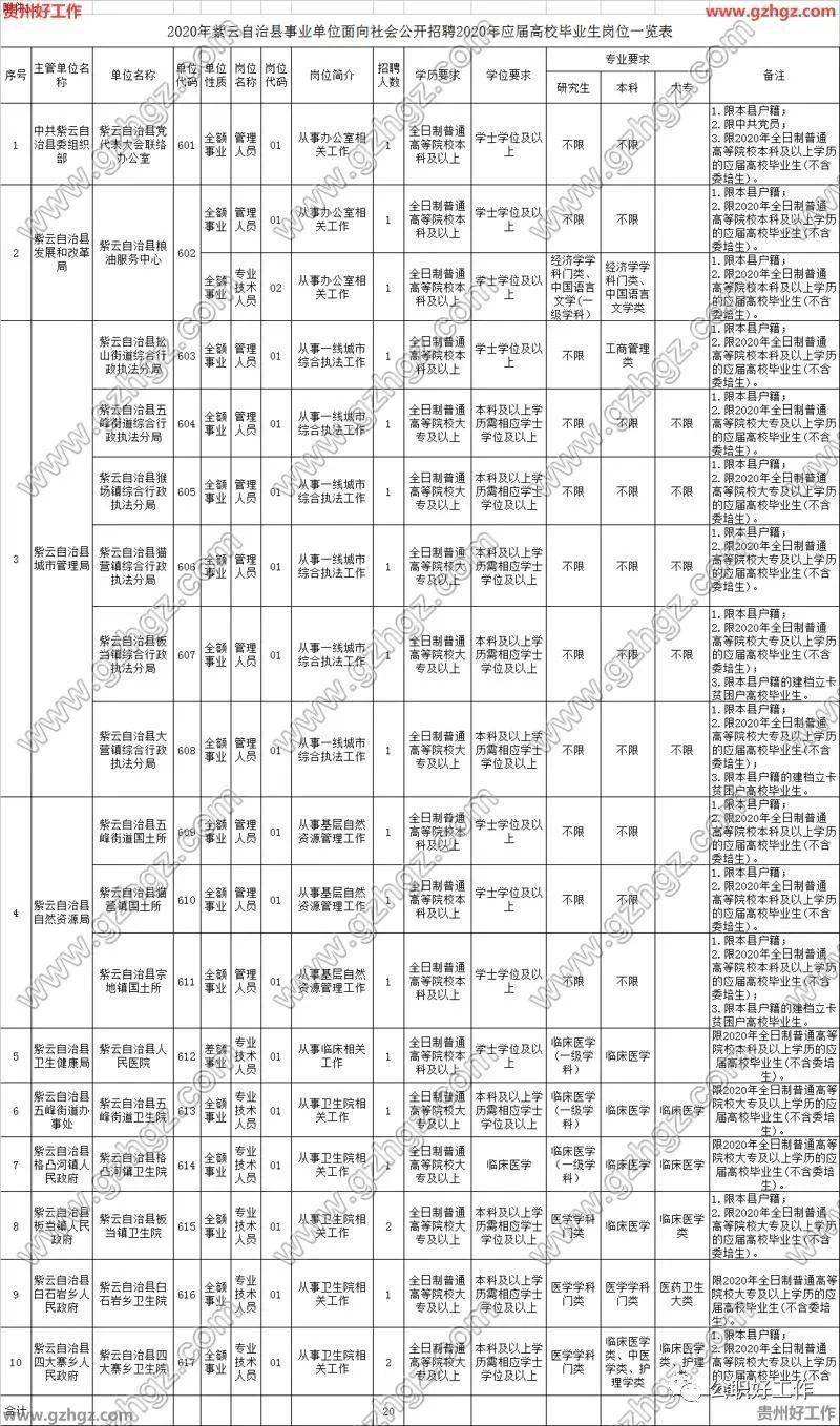 9月9安顺事业单位排名(安顺市人民政府网招考招聘)