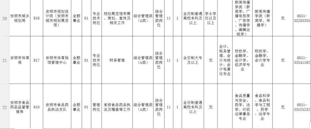 9月9安顺事业单位排名(安顺市人民政府网招考招聘)