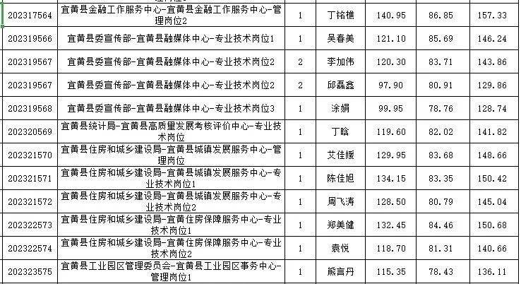 抚州事业单位在哪面试(应城市事业单位面试成绩)