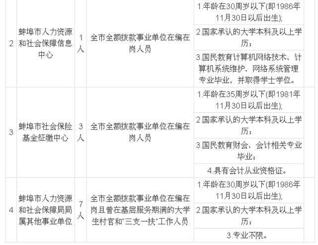 蚌埠事业单位考试什么时候面试的简单介绍