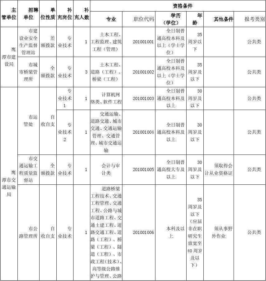 鹰潭事业单位难考么(鹰潭事业单位什么时候考试)