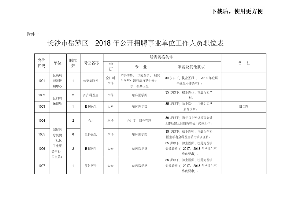 包含2017年云南事业单位招聘职位表的词条