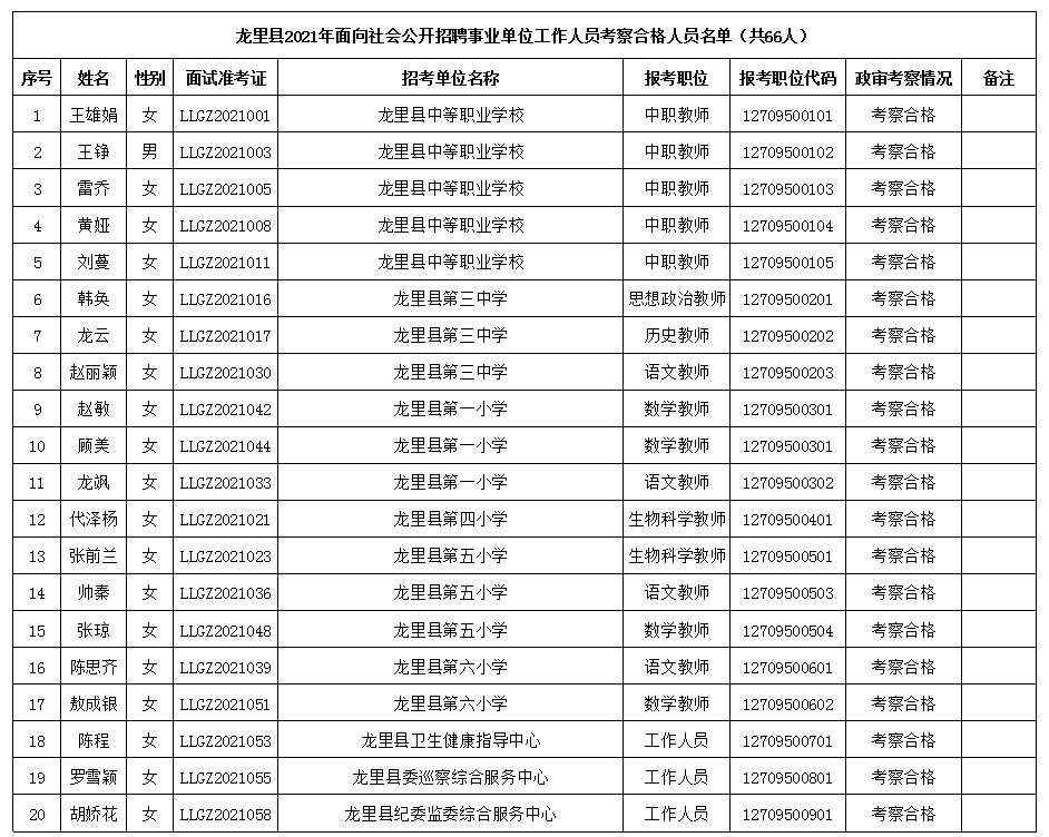 事业单位拟聘用人员公示期几天的简单介绍