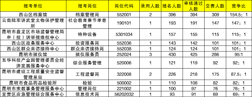 昆明嵩明事业单位(昆明嵩明涉黑人物丁绍鑫)