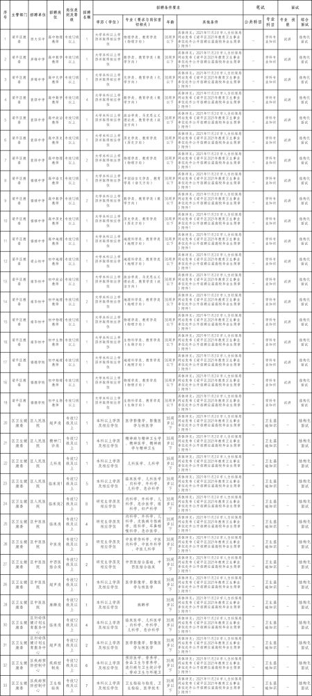 梁平考事业单位(梁平区下半年事业单位招聘)