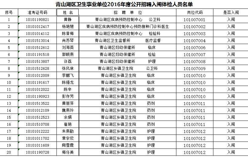 事业单位体检女性(单位体检为啥未婚报已婚)