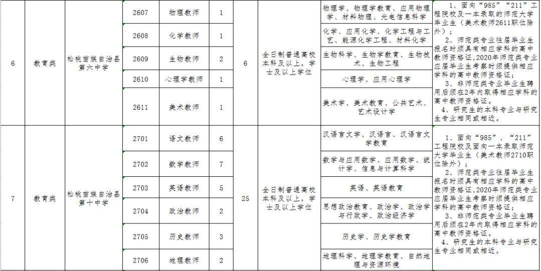 关于贵阳国企事业单位招聘信息网的信息