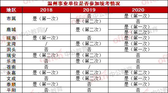 文成事业单位考什么(大专最容易考的事业编)