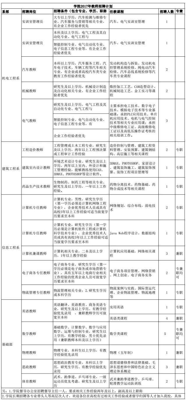 西乡街道事业单位招聘信息(西乡县人力资源招聘2022)