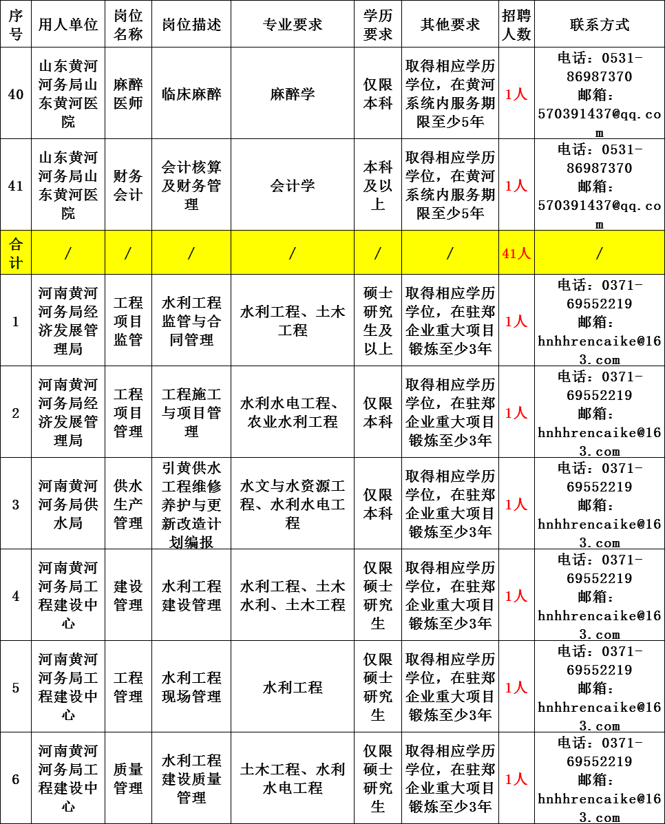 杭州有关水利的事业单位(浙江省水利厅下属事业单位)