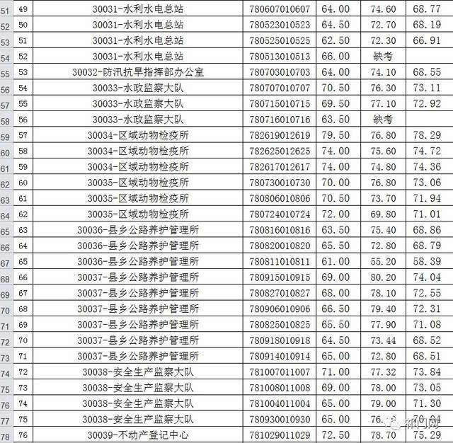 新邵事业单位招聘名单(2022荆州事业单位招聘)