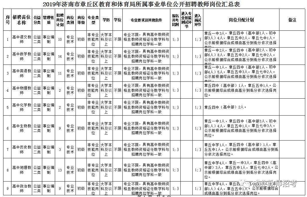 济南事业单位招聘司机招聘信息的简单介绍