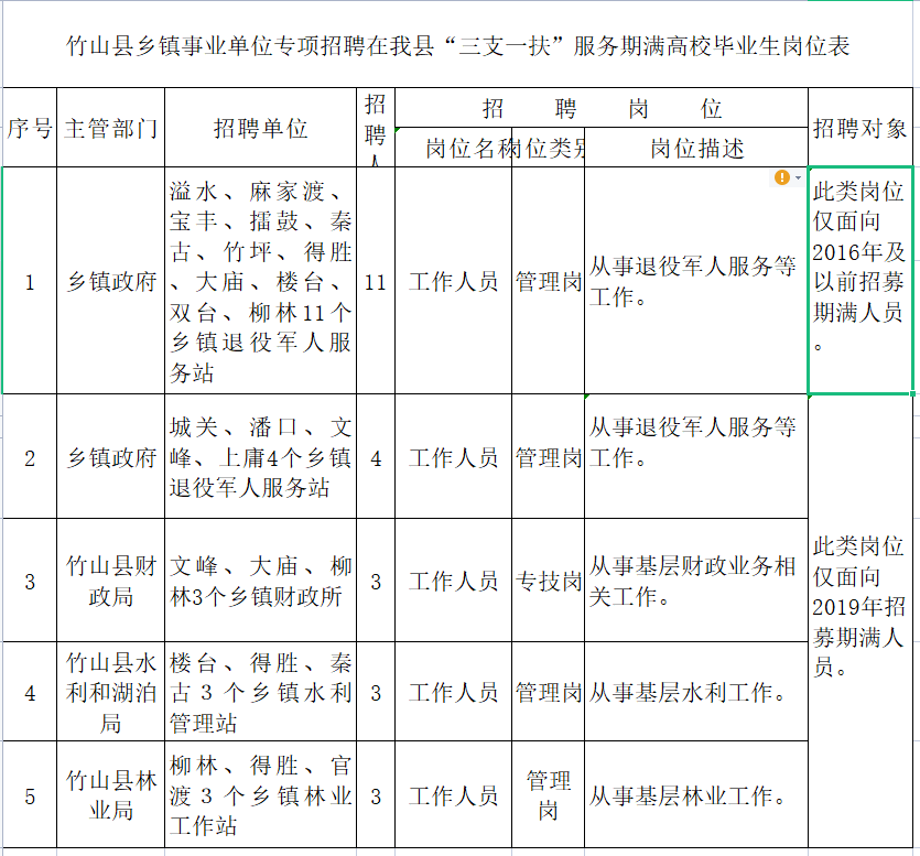事业单位招聘考试湖北(2019湖北事业单位招聘)